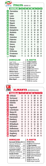 FAZLA MAL GÖZ ÇIKARDI
